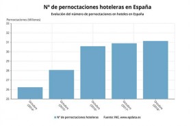 ep n de pernoctaciones hoteleras octubre 2018