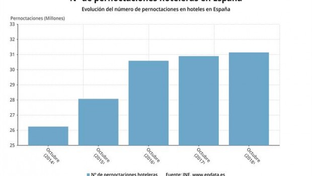 ep n de pernoctaciones hoteleras octubre 2018