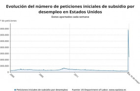 ep paro semanal en estados unidos hasta el 21 de mayo de 2020