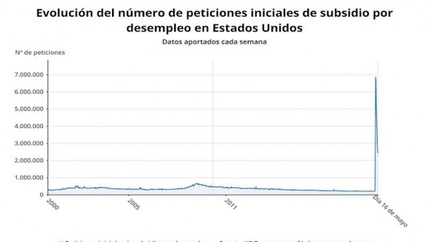 ep paro semanal en estados unidos hasta el 21 de mayo de 2020