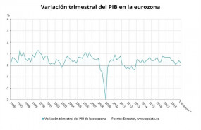 ep variacion trimestralpibla eurozonasegundo trimestre2019 eurostat