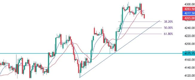 Forexlive