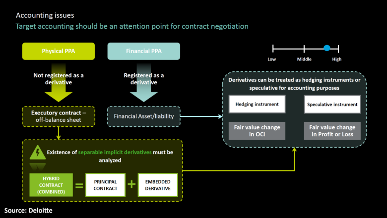 20231027 aleasoft deloitte ppa accounting 