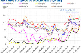 20260309 aleasoft precios mercados europeos electricidad