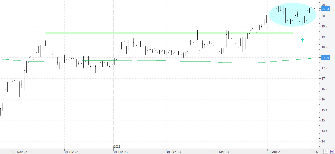 c030523endesa