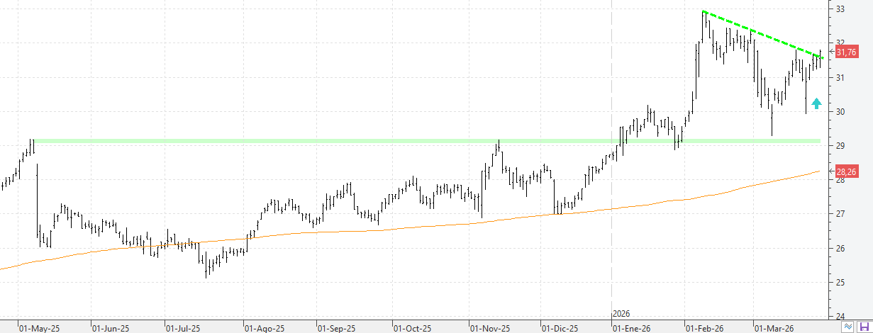 c270326logista c270326logista