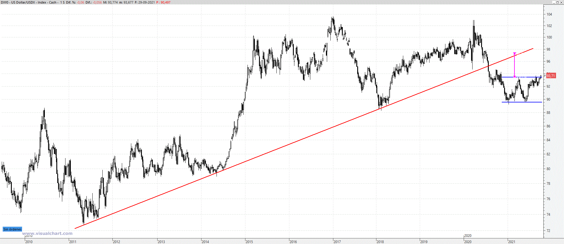 dxy290921