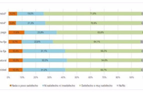 ep archivo   datos de satisfaccion con los distintos servicios del panel de hogares de la cnmc