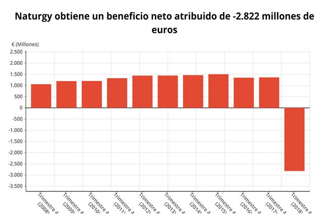 ep beneficio netonaturgy 4t2018
