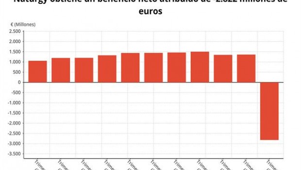 ep beneficio netonaturgy 4t2018