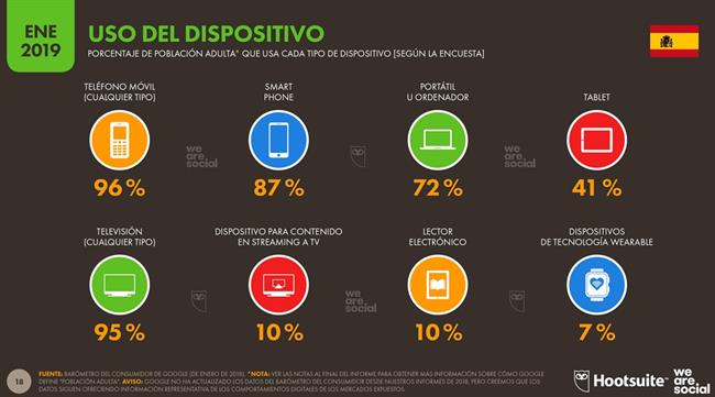 ep estudio digital 2019 hootsuite
