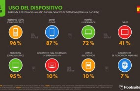 ep estudio digital 2019 hootsuite