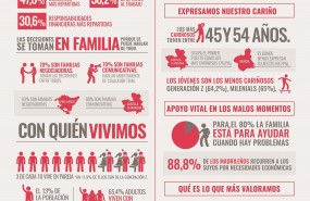 ep estudio habitoslas familias espanolas