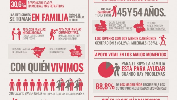 ep estudio habitoslas familias espanolas