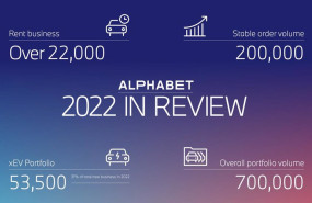 ep infografia de alphabet