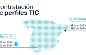 ep las contrataciones de profesionales tic caen un 28 en dos anos