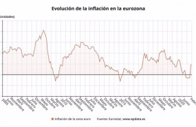 ep variacion anual de la inflacion en la eurozona hasta febrero de 2021 eurostat