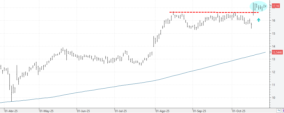 k281025bbva k281025bbva