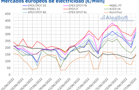 1656342679 20220627 aleasoft precios mercados europeos electricidad 