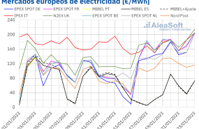 20230123 aleasoft precios mercados europeos electricidad 