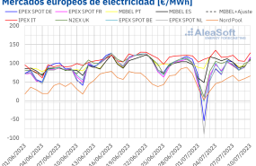 20230710 aleasoft precios mercados europeos electricidad 