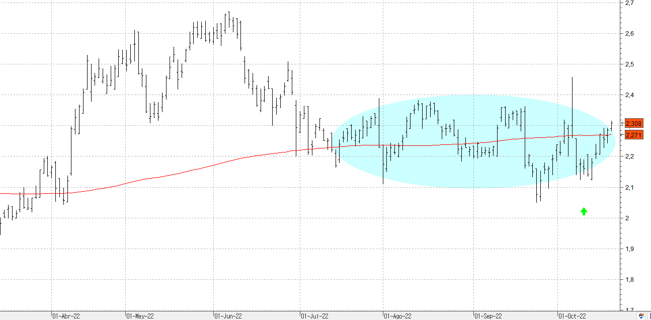 c201022sacyr