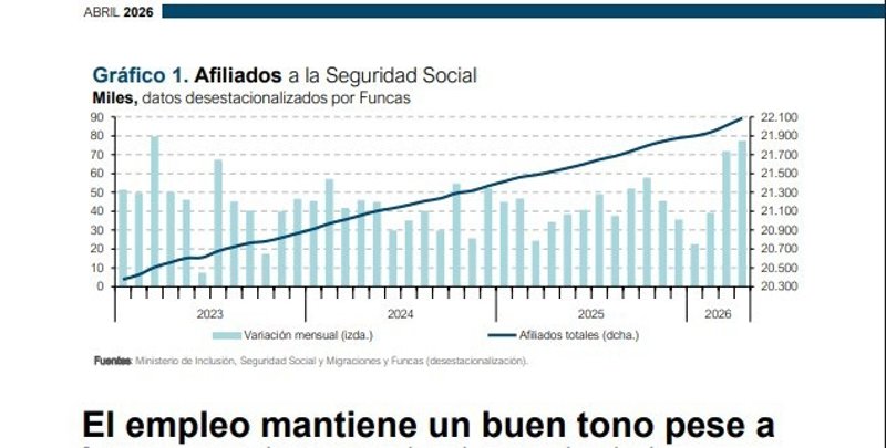 ep afiliados a la seguridad social grafico de funcas ep afiliados a la seguridad social grafico de funcas