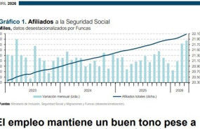 ep afiliados a la seguridad social grafico de funcas