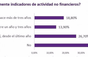 ep archivo   porcentaje de empresas medianas en funcion de la recopulacion de indicadores de