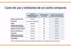 ep coste de un coche por tipo de mecanica