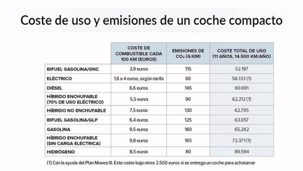 ep coste de un coche por tipo de mecanica