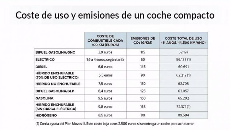 ep coste de un coche por tipo de mecanica