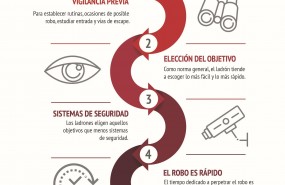 ep estudio securitas direct