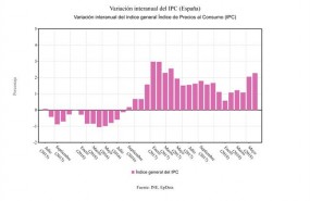 ep variacion interanual ipc junio 2018