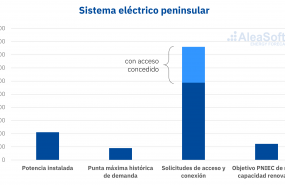 1594134903 20200707 aleasoft solicitudes acceso conexi n espana mw