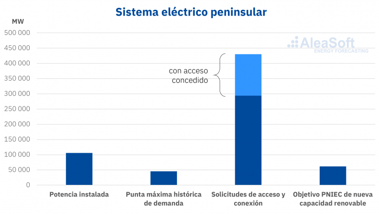 1594134903 20200707 aleasoft solicitudes acceso conexi n espana mw