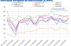1603372800 20201022 aleasoft precios mercados europeos electricidad