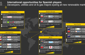 1617217217 20210331 aleasoft ey oportunidades internacionales energ as renovables 