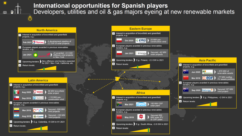 1617217217 20210331 aleasoft ey oportunidades internacionales energ as renovables 