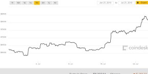 bitcoin-juillet-2018 bitcoin-juillet-2018