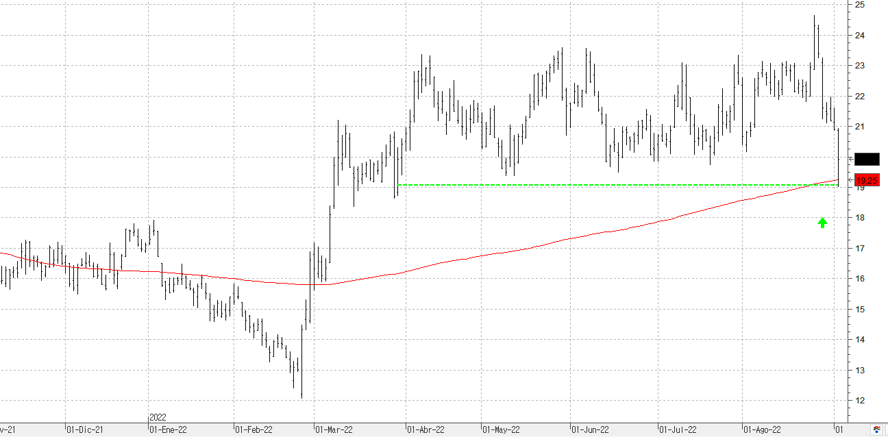 c020922solaria