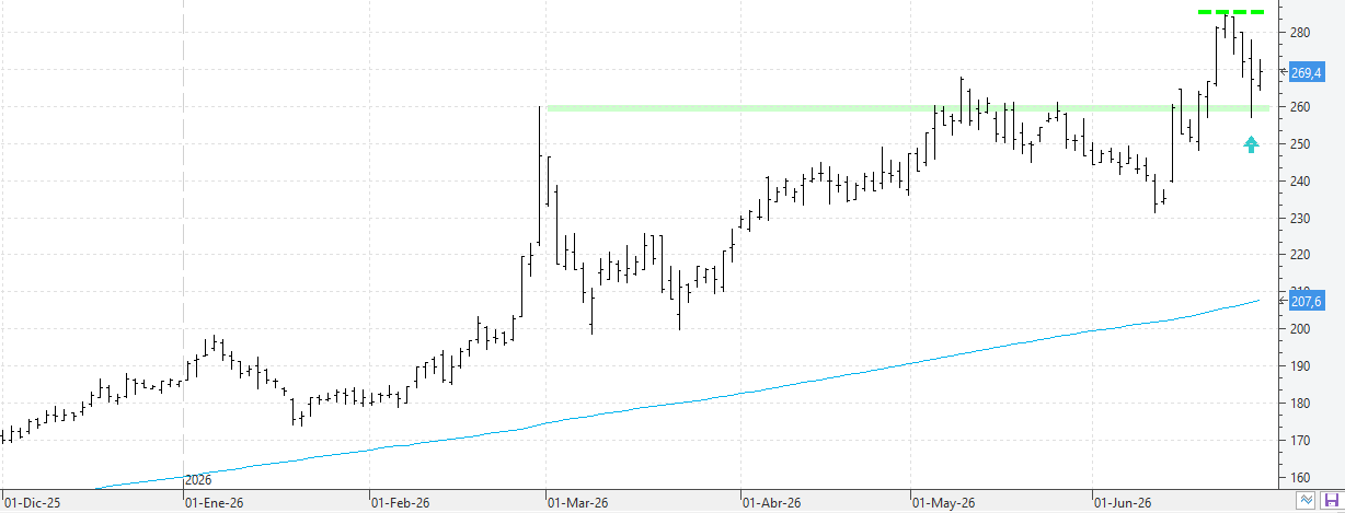 c260626acciona