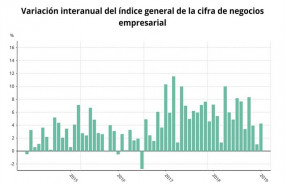 ep epdata- la cifranegociolas empresasenero en datosgraficos