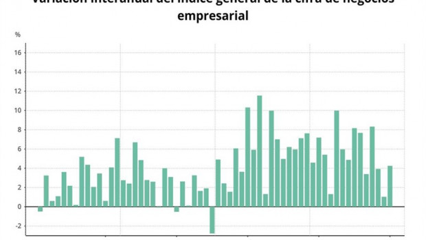 ep epdata- la cifranegociolas empresasenero en datosgraficos