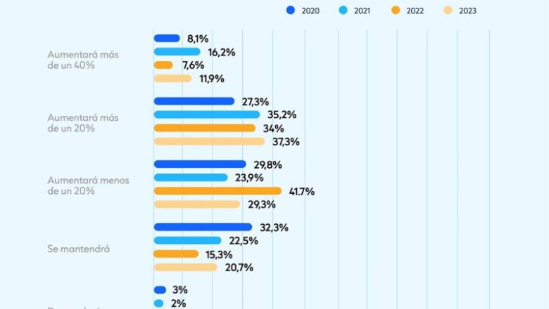 ep grafico sobre la prevision del aumento de la inversion en servicios cloud por parte de las ep grafico sobre la prevision del aumento de la inversion en servicios cloud por parte de las