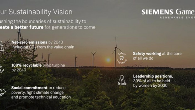 ep infografia del plan vision de sostenibilidad para 2040 de siemens gamesa
