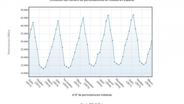 ep pernoctaciones hoteleras mayo