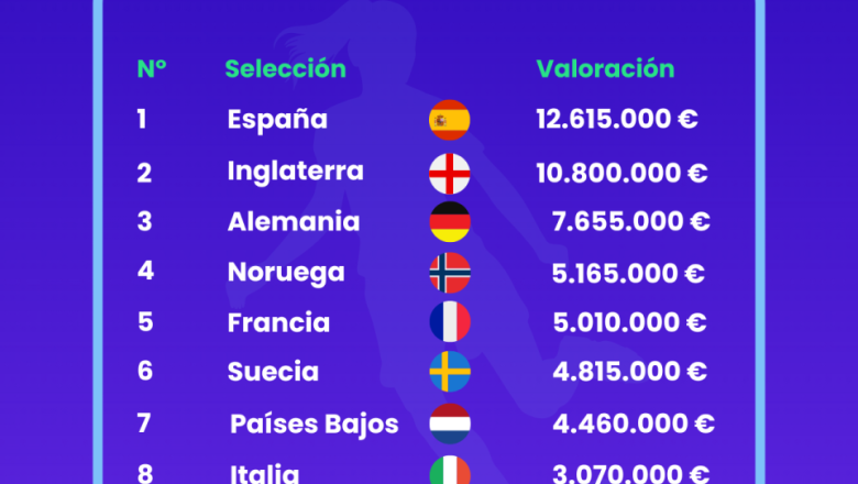 womens euro selecciones 