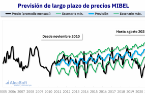 1630675509 20210903 aleasoft prevision precios energia largo plazo 2010 mibel 