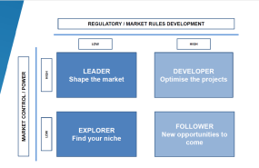 20231124 aleasoft aepibal knowledge regulation market matrix 